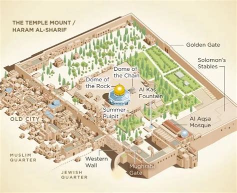 What Is Beneath The Temple Mount Smithsonian