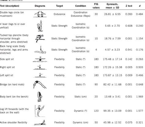 [pdf] evaluating the physical and basic gymnastics skills assessment for talent identification
