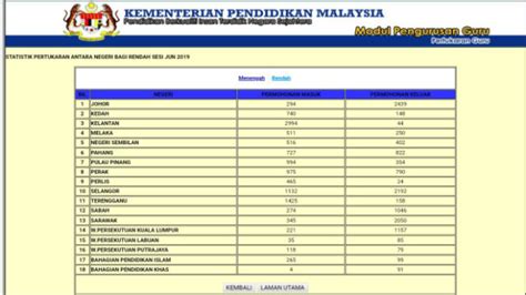 Berikut dikongsikan adalah maklumat tentang keputusan pertukaran guru egtukar melibatkan sesi jun dan januari termasuk memaparkan tarikh. Bila Keputusan eGtukar Sesi Jun 2019? - Pendidik2u