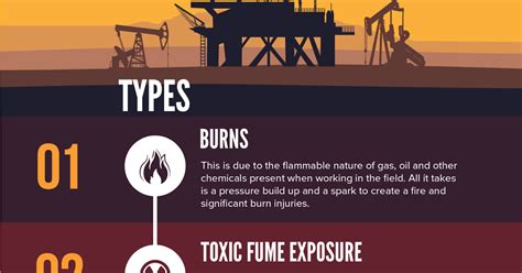 J Reyna Law Firm Most Common Reasons For Oilfield Accidents