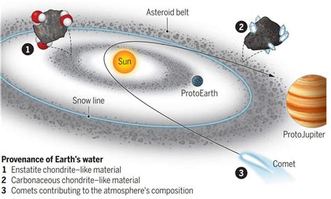 Meteorites From Inner Solar System Suggest Earth Was Wet From Start