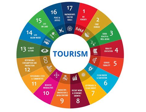 The World Tourism Organization Unwto Launches New Tourism Recovery