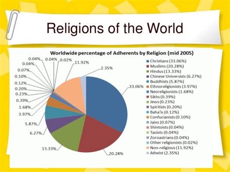 World Religions Origin