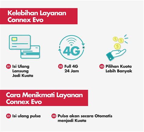 Anda bisa mulai memakainya di waktu yang sudah disebutkan di atas. Cara Paket Internet Smartfren Malam / Daftar Harga Paket ...