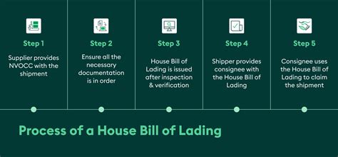 House Bill Of Lading Vs Master Bill Of Lading Full Guide