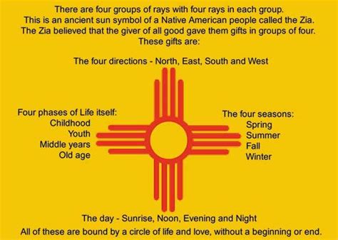 Zia Symbol Meaning American Symbols Native American Symbols New Mexico