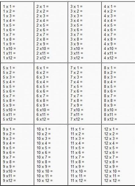 Printable Multiplication Worksheets 1 10 Printable Math