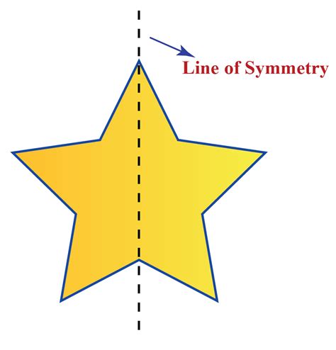 Symmetry Definition Solved Examples Geometry Cuemath
