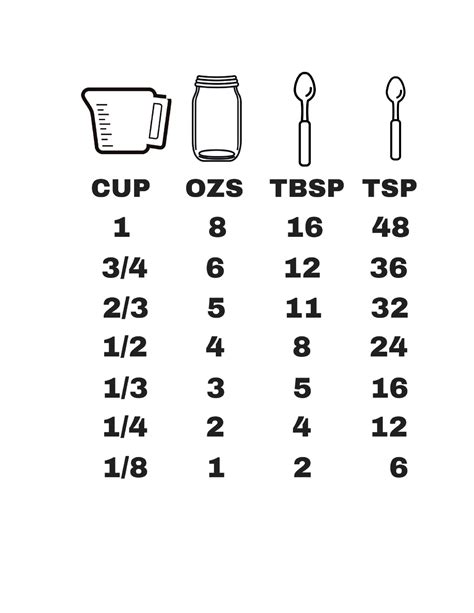 Cooking Conversion Chart With Your Cricut The Country Chic Cottage
