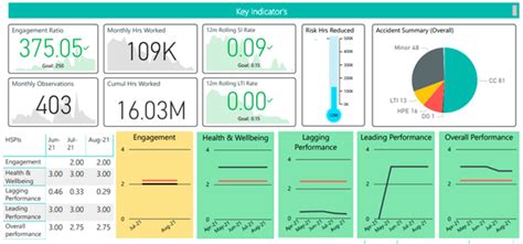 Powerbi And Its Use In Performance Management Reporting Hs Learning Legacy