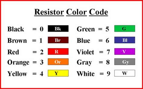 Mnemonic Resistor Color Code