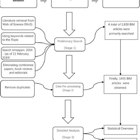 Flow Chart For Energy Audit