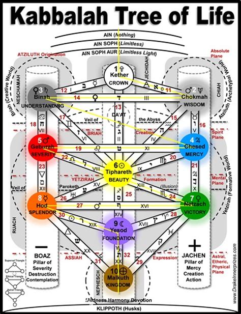 Through the wisdom of kabbalah, we empower humanity to transform in this powerful meditation, mali guides us through a body scan connecting us to the 10 emanations in the tree of life. Medicine Wheels & Shamanic Cosmology | Concord, CA | Drake ...