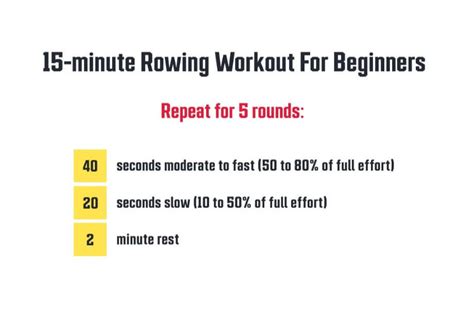 How To Use A Rowing Machine Garage Gym Reviews