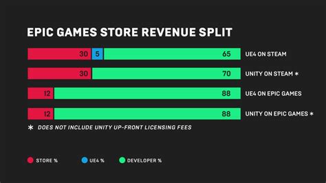 Epic Games Store Down Here S How To Fix It