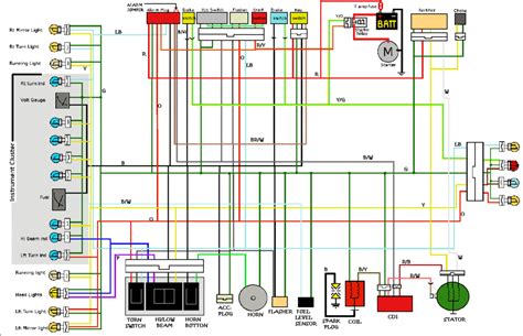 Https://tommynaija.com/wiring Diagram/chinese Scooter Headlight Wiring Diagram