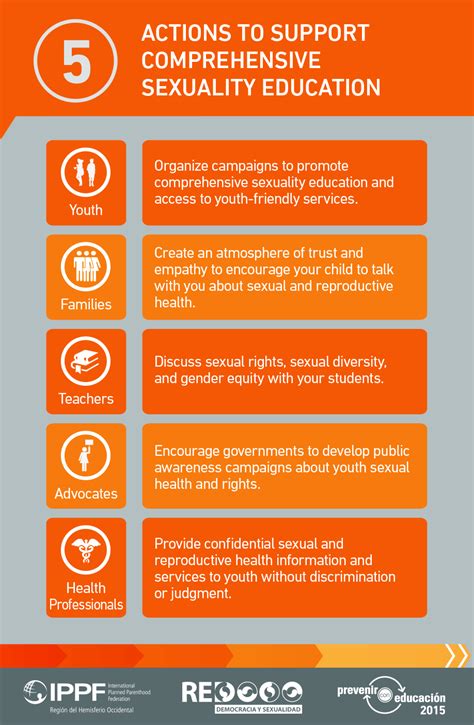 infographic actions to support comprehensive sexuality education hot sex picture