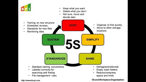 5s Lean Manufacturing