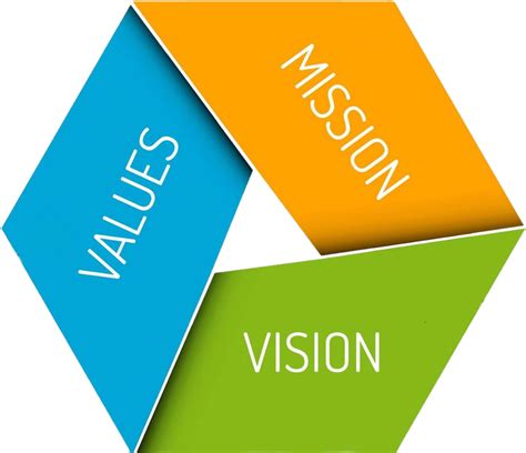 Our Vision And Mission Binaryclues