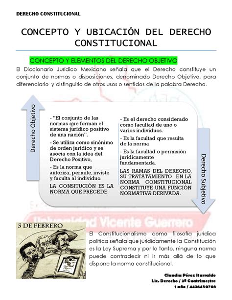 Derecho Constitucional Docsity