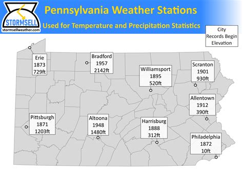 Stormsell Weather Pennsylvania Statistics