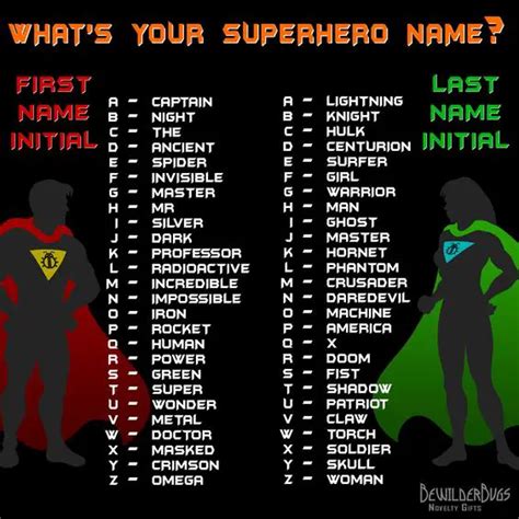 200 Best Superhero Names Updated For 2022 Coolest Names Ranked