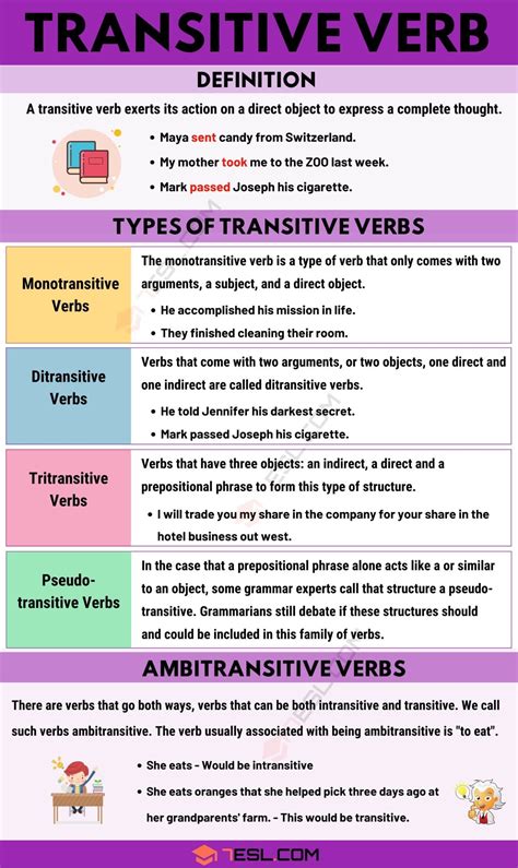 Transitive Verb Definition Types Of Transitive Verbs With Useful