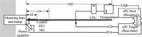 Simplified Hardware Configuration Scheme Download Scientific Diagram