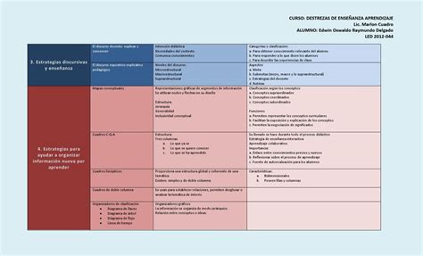 Taxonomia De Marzano Y Estrategias De Ensenanza By Edwin Raymundo Issuu