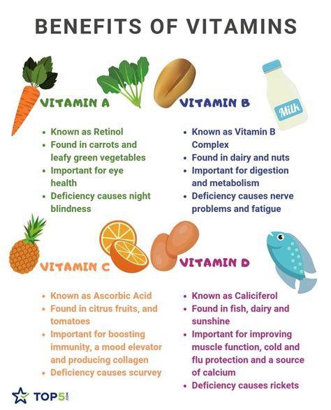 guide to the benefits of vitamins a b c and d top5 vitamin c benefits vitamins vitamins