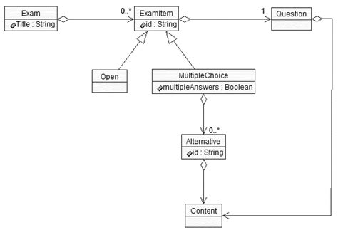 Example Source Model Uml Class Diagram Of Examination Questionnaires