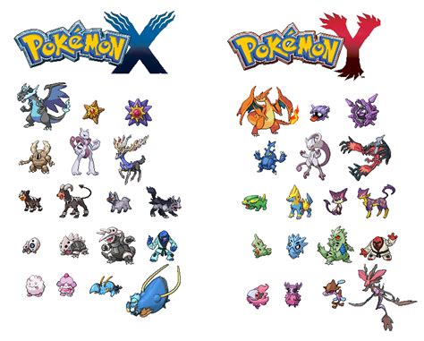 Pokémon X And Pokémon Y Exclusive Pokémons And Mega Evolutions Pokémon Know Your Meme
