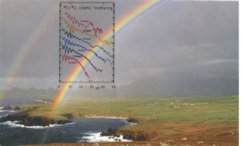 Photographic Image Of The Atmospheric Rainbow Where Both The Primary
