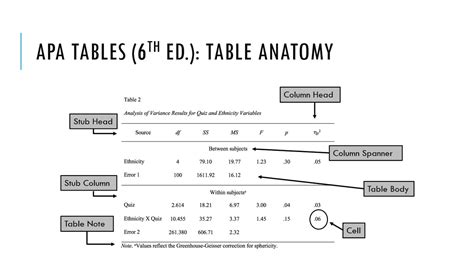 Apa 6th Ed Tables And Figures Youtube