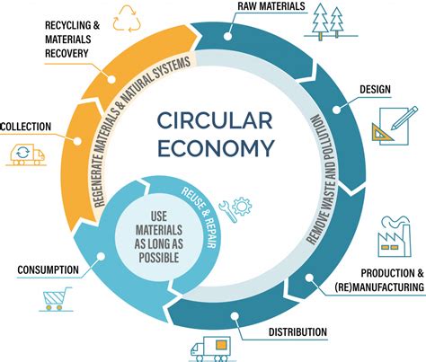 The circular economy in Philadelphia • Circular Philadelphia