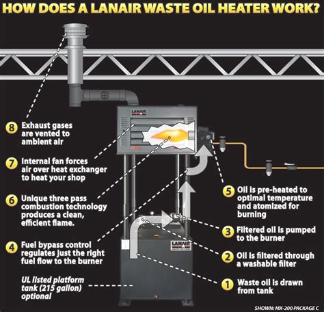 Talk to a healthcare provider about how do not transfer forteo to a syringe. How Does a Waste Oil Heater Work? | Lanair Oil Heaters