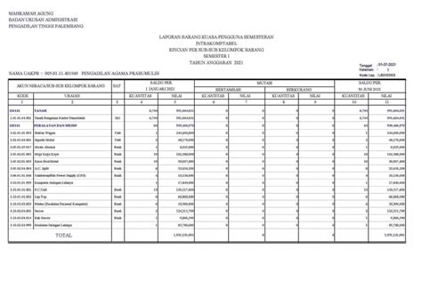 Laporan Inventarisasi And Asset