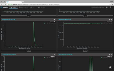 Application Performance Monitoring With Docker ELK Stack Logz Io