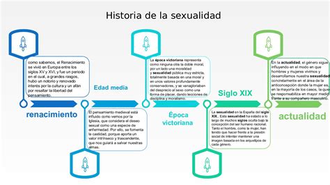 Linea De Tiempo Historia Sobre La Sexualidad By Dayanna Reyes Sexiz Pix
