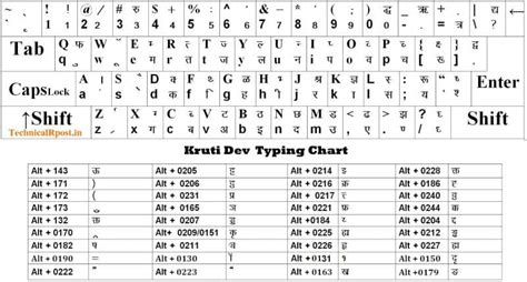 Keyboard Hindi Typing Complete Chart Google Search Hindi Chart Photos