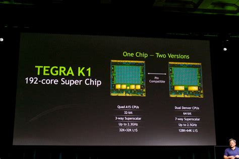Nvidia Announces Next Generation 64 Bit Tegra K1 Soc With 192 Gpu Cores