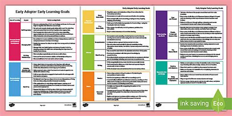 Early Learning Goals Seven Areas Of Learning Twinkl