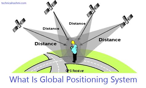 What Is Global Positioning System Introduction To Gps How It Works