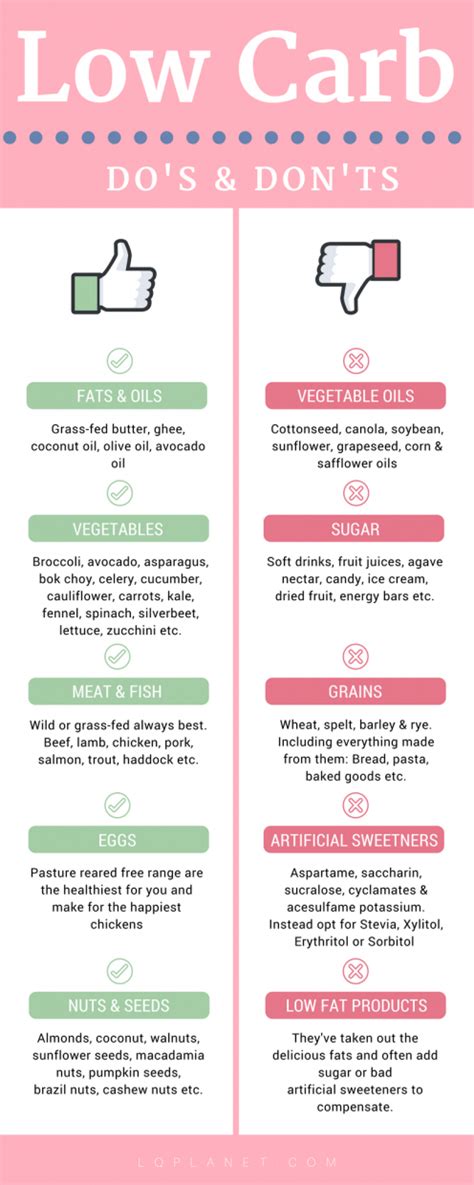 Low Carbohydrate Dos And Donts Infographic Low Carb Diet Keto Diet