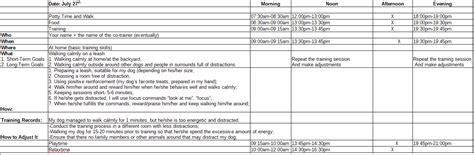 Dog Training How To Make A Training Plan Including Template