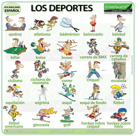 Deportes Espanol Sports In Spanish Woodward Spanish Toda La