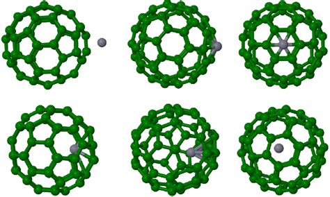 The Variation Of Distance Of Al Atom From The Center Of Endohedral C 60