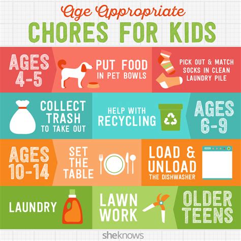 Chores For Kids Are Worthless If Theyre Not Age Appropriate