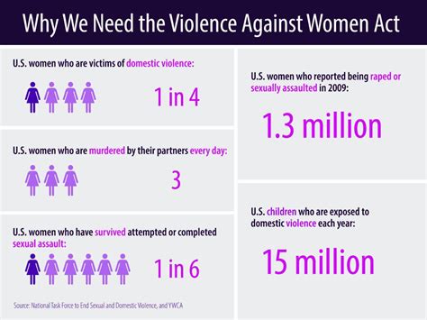 Why We Need The Violence Against Women Act Reel Girl