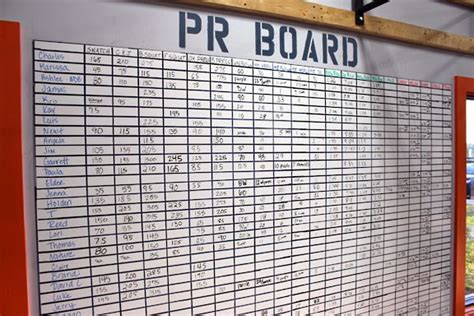 Pr Board Crossfit Box Crossfit Gym Crossfit Workouts